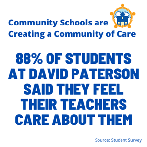 88% of students at David Paterson said they feel their teachers care about them